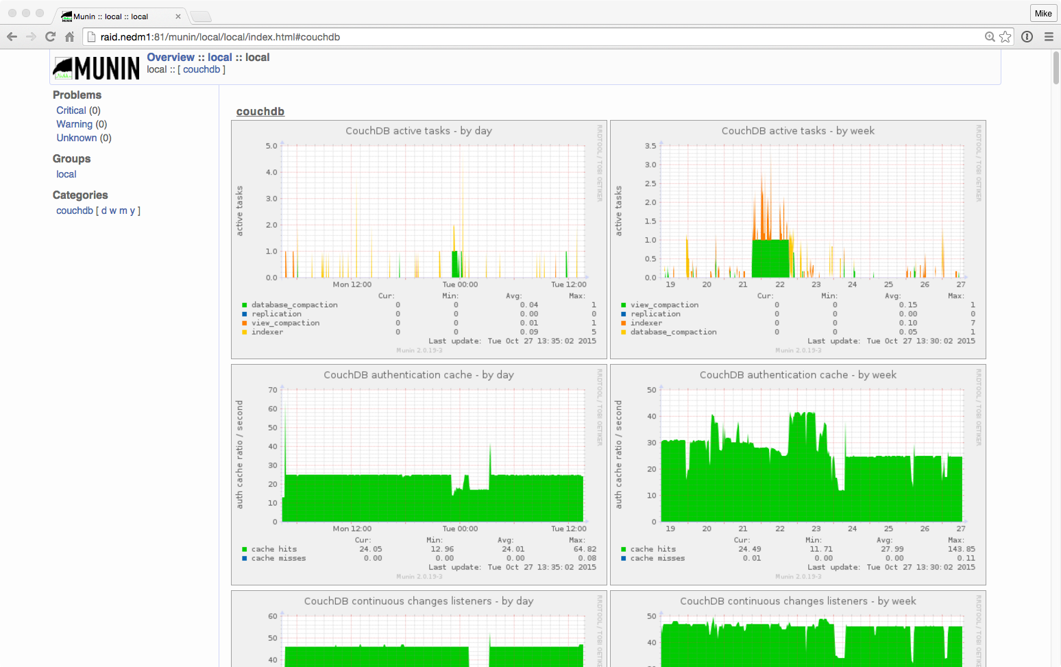 Screenshot of Munin Monitoring